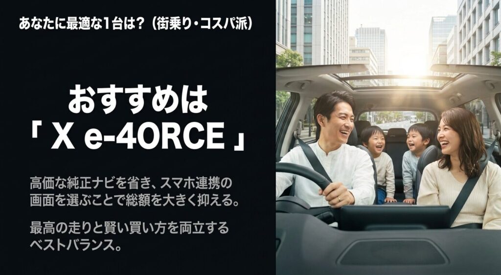 街乗りやコストパフォーマンスを最重視する人に向け、高価な純正ナビを省いてスマホ連携画面を選ぶことで総額を大きく抑え、最高の走りと賢い買い方を両立する「X e-4ORCE」を提案するスライド