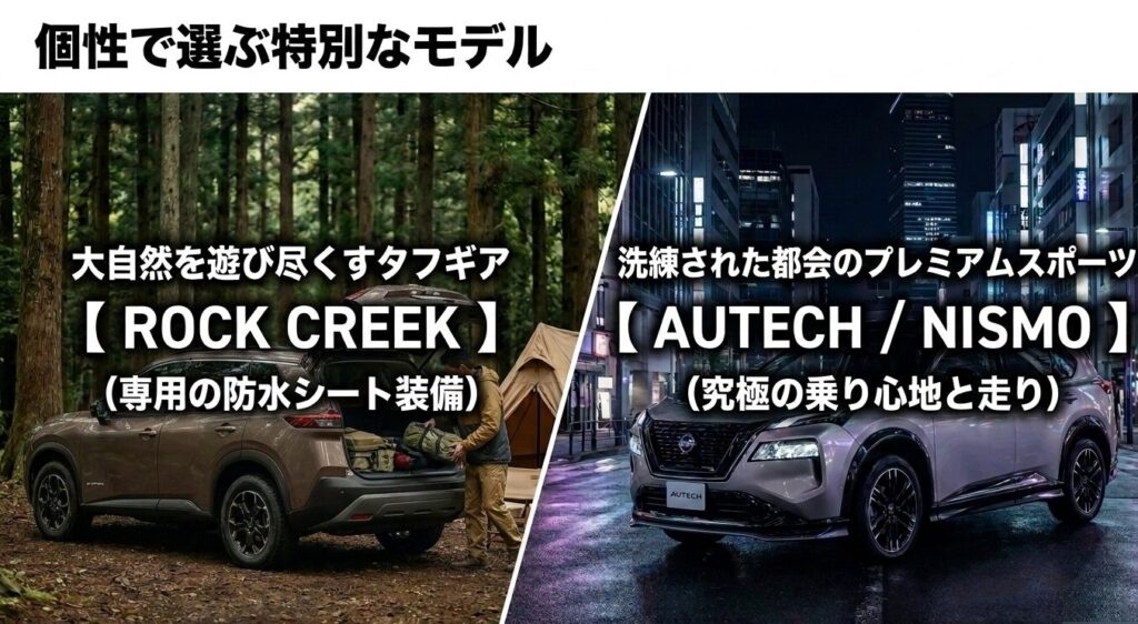 エクストレイルの特別仕様車・カスタムモデルであるロッククリーク(専用防水シート装備のタフギア)とオーテック/ニスモ(洗練された都会のプレミアムスポーツ)のキャラクターを紹介するスライド